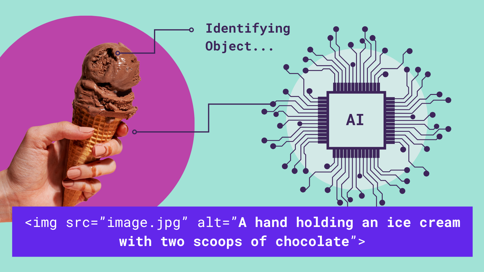Illustration eines KI-gestützten Objekterkennungsprozesses: Eine Hand hält ein Waffeleis mit zwei Kugeln Schokoladeneis. Linien führen vom Eis zu einem stilisierten AI-Chip, der als zentrales Element einer visuellen Schaltkreis-Grafik dargestellt ist. Im Bild sind außerdem der Text „Identifying Object...“ und ein HTML-Beispiel für einen Alt-Text enthalten.