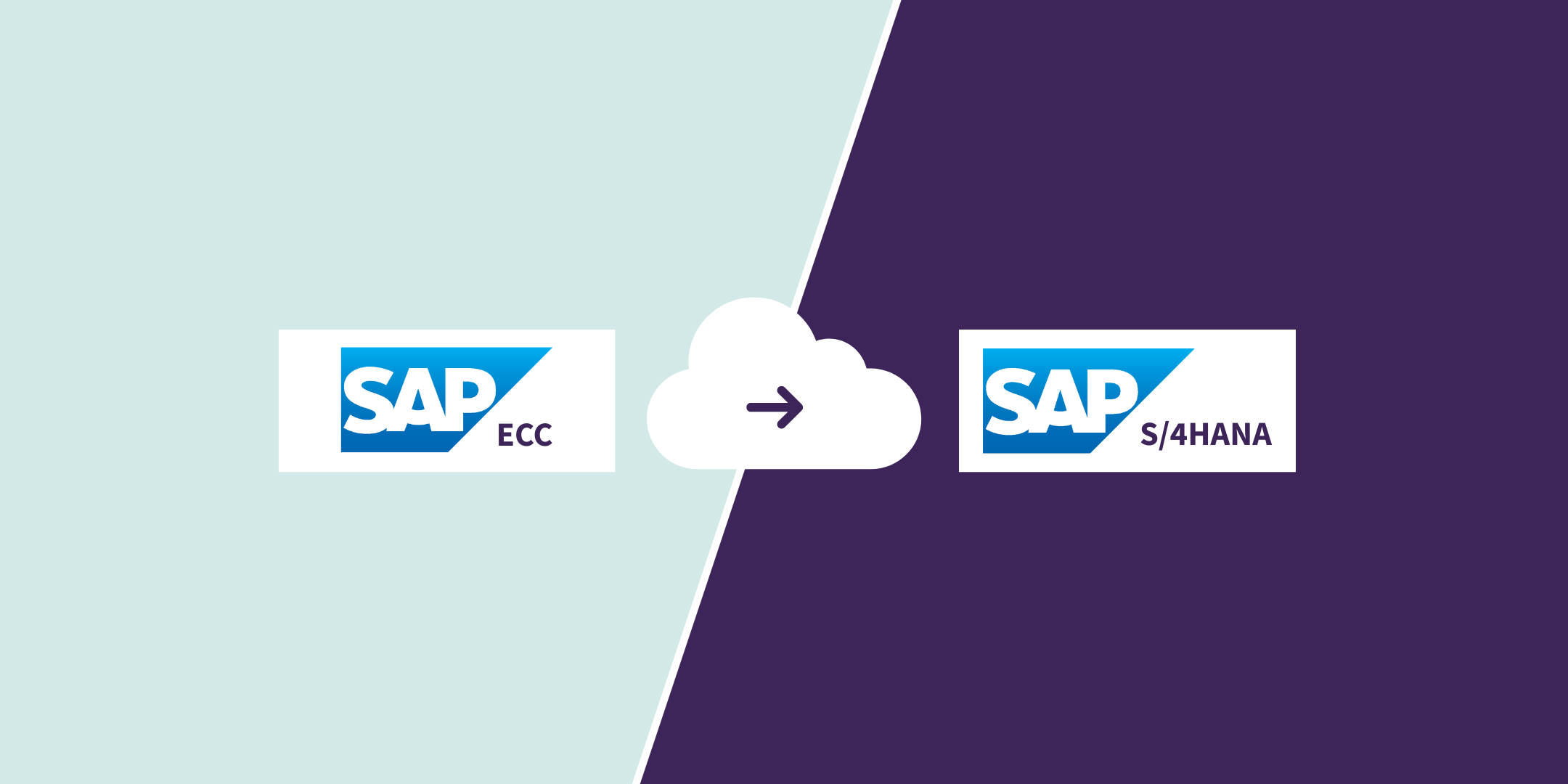 Grafik, die den Wechsel von SAP ECC (links, hellblauer Hintergrund) zu SAP S/4HANA (rechts, dunkelvioletter Hintergrund) zeigt, dargestellt durch eine weiße Wolke mit einem Pfeil nach rechts.