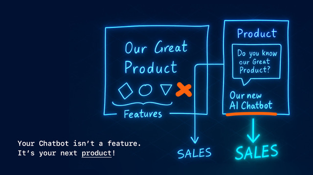 Two stylized boxes compare a product with and without a chatbot. Left: “Our Great Product” with symbols for functions, including a red X and the word “SALES”. Right: A box with the title “Product”, a speech bubble with “Do you know our Great Product?” and the text “Our new AI Chatbot”, with the word “SALES” glowing underneath. At the bottom it says: “Your Chatbot isn't a feature. It's your next product!”. 