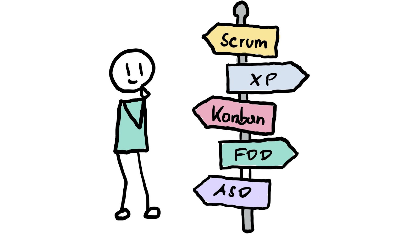 Scrum Kanban XP