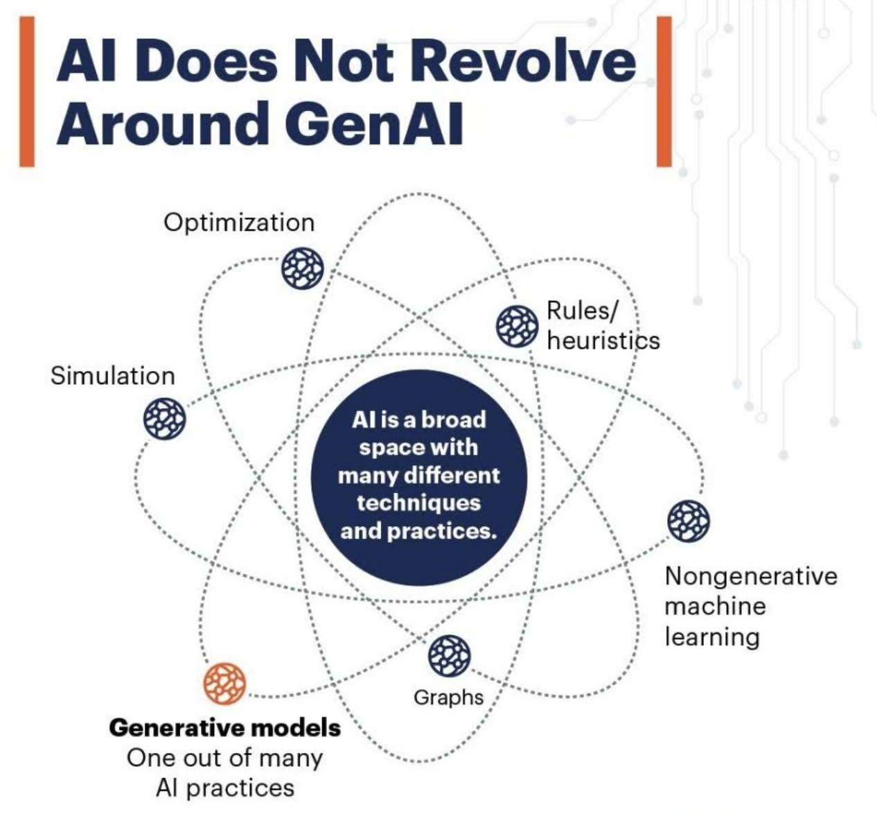 Why Graph Technology for AI Reasoning