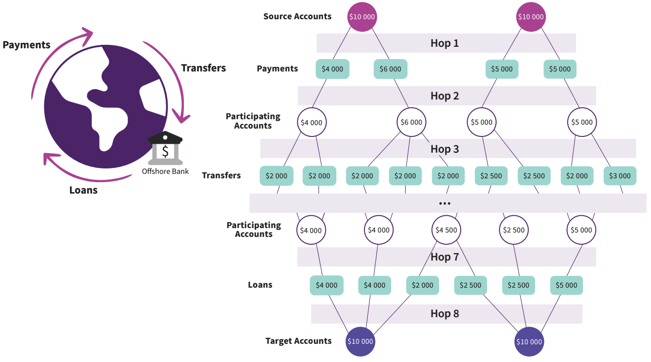 Fraud Detection